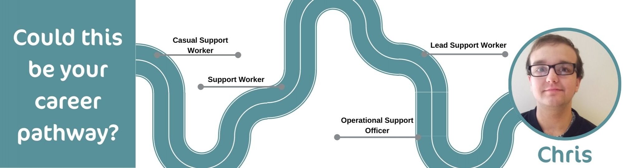 From college and signing on to operational support officer: Chris's career pathway