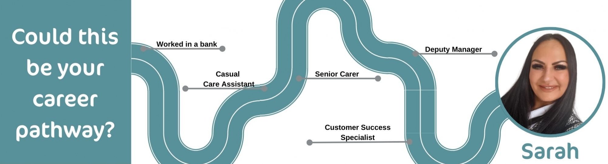From banking to digital care systems: Sarah's career pathway