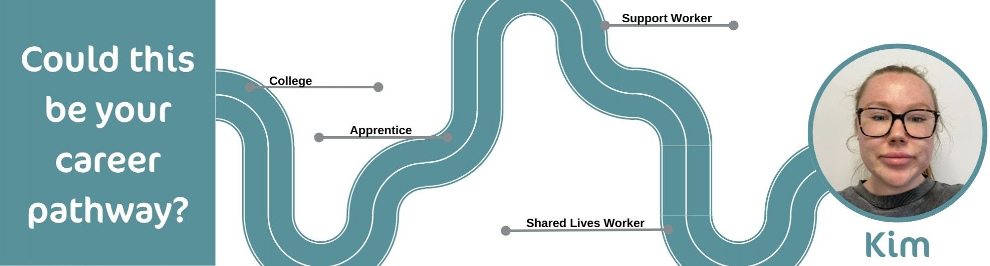 From college to Shared Lives: Kim's career pathway