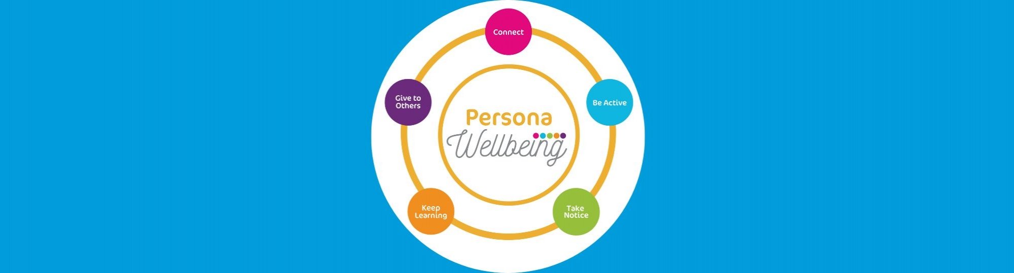 Shared Lives Carers Wellbeing Support